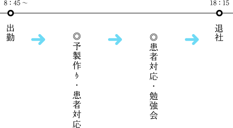 1日の過ごし方