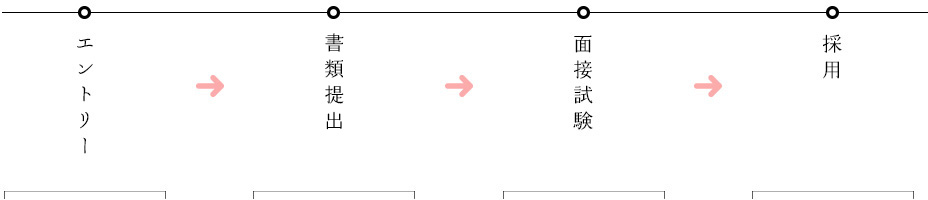 採用までの流れ
